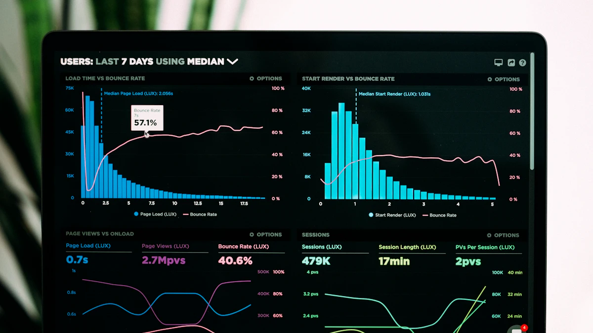 A dashboard of charts on a computer screen.
